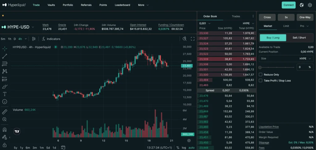 hyperliquid.xyz exchange